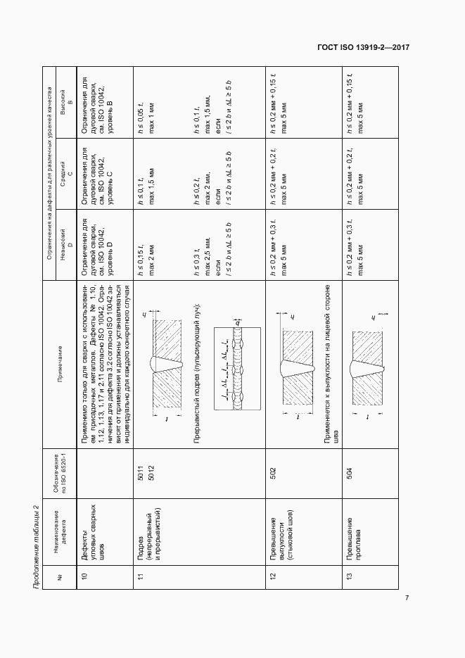 Страница 12 ГОСТ ISO 13919-2-2017