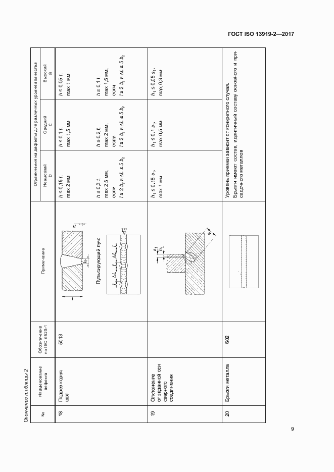 Страница 14 ГОСТ ISO 13919-2-2017
