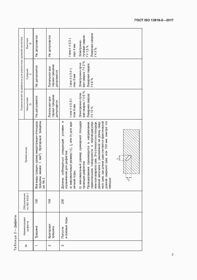 Страница 8 ГОСТ ISO 13919-2-2017
