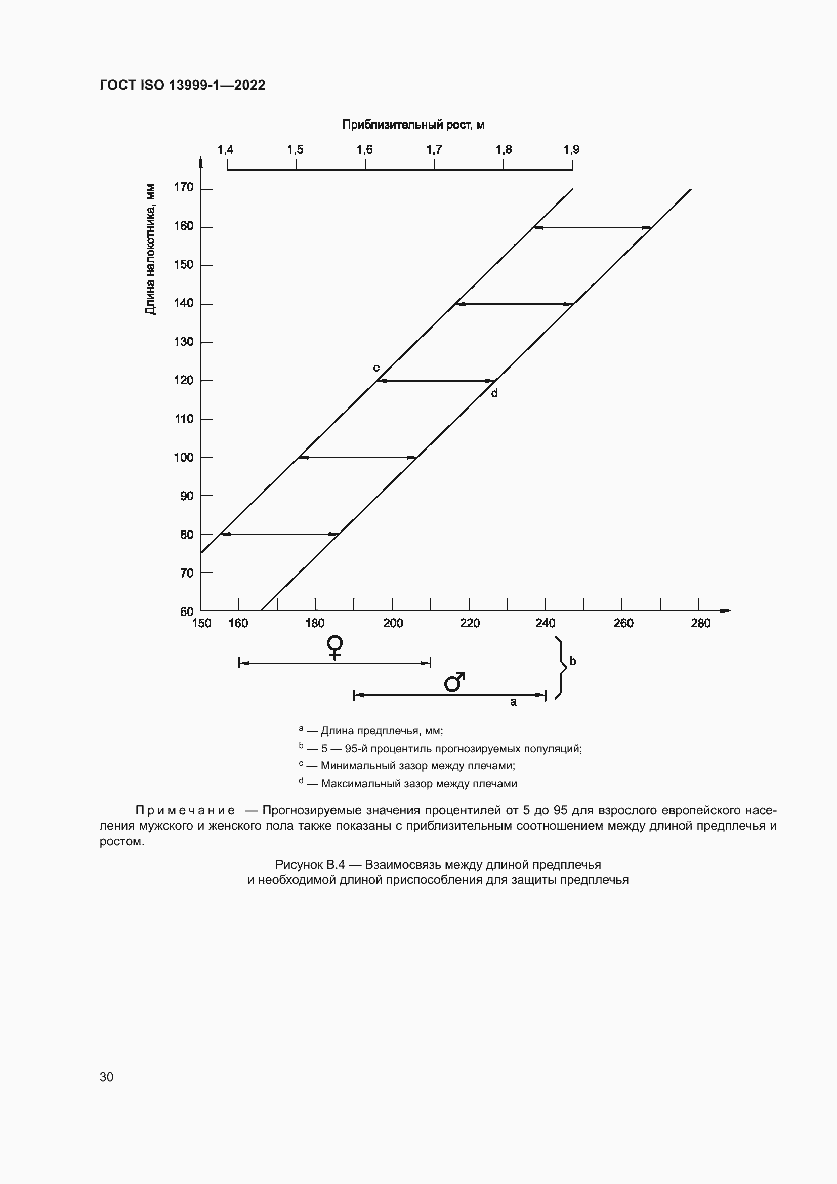 Страница 36 ГОСТ ISO 13999-1-2022