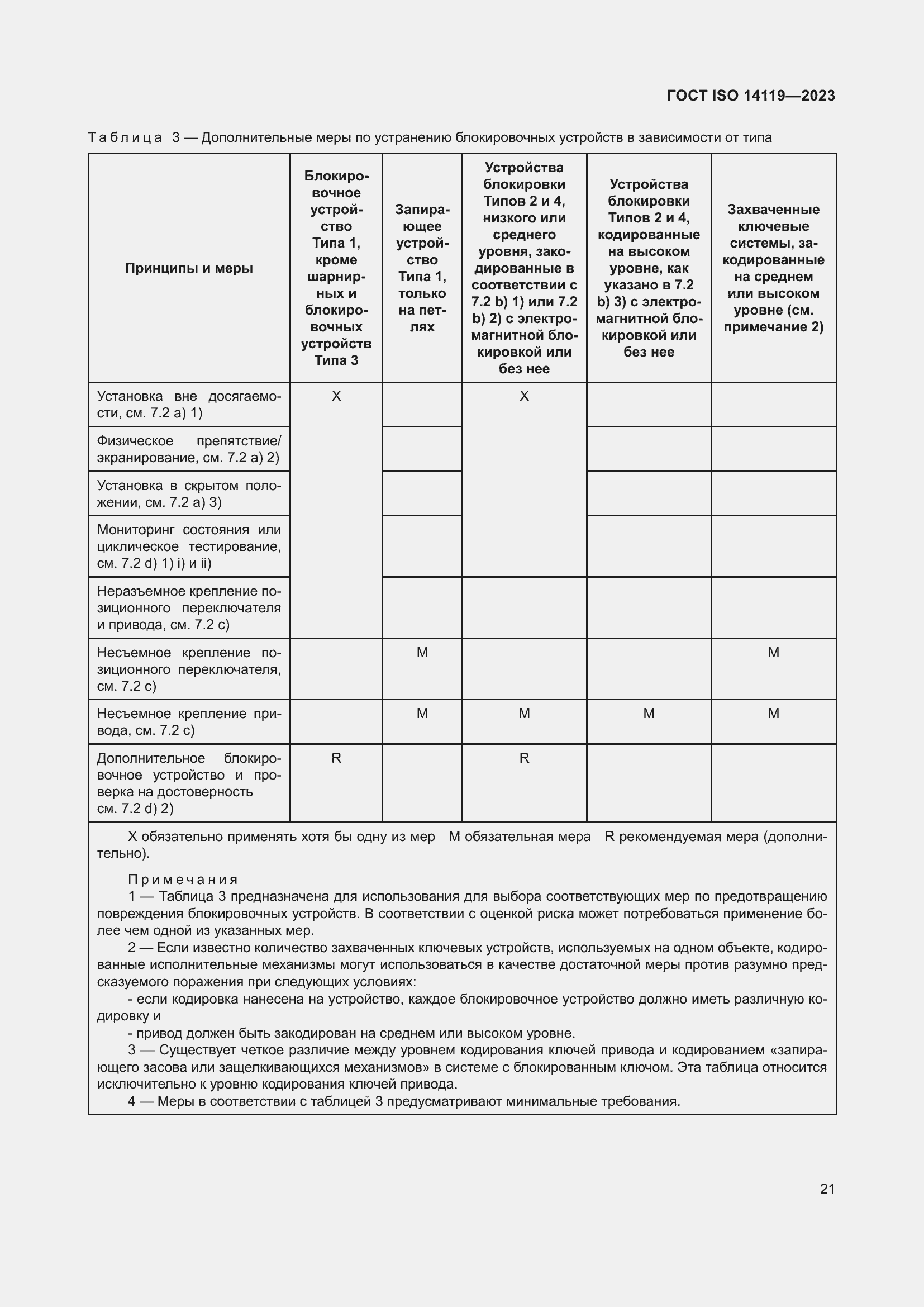 Страница 27 ГОСТ ISO 14119-2023