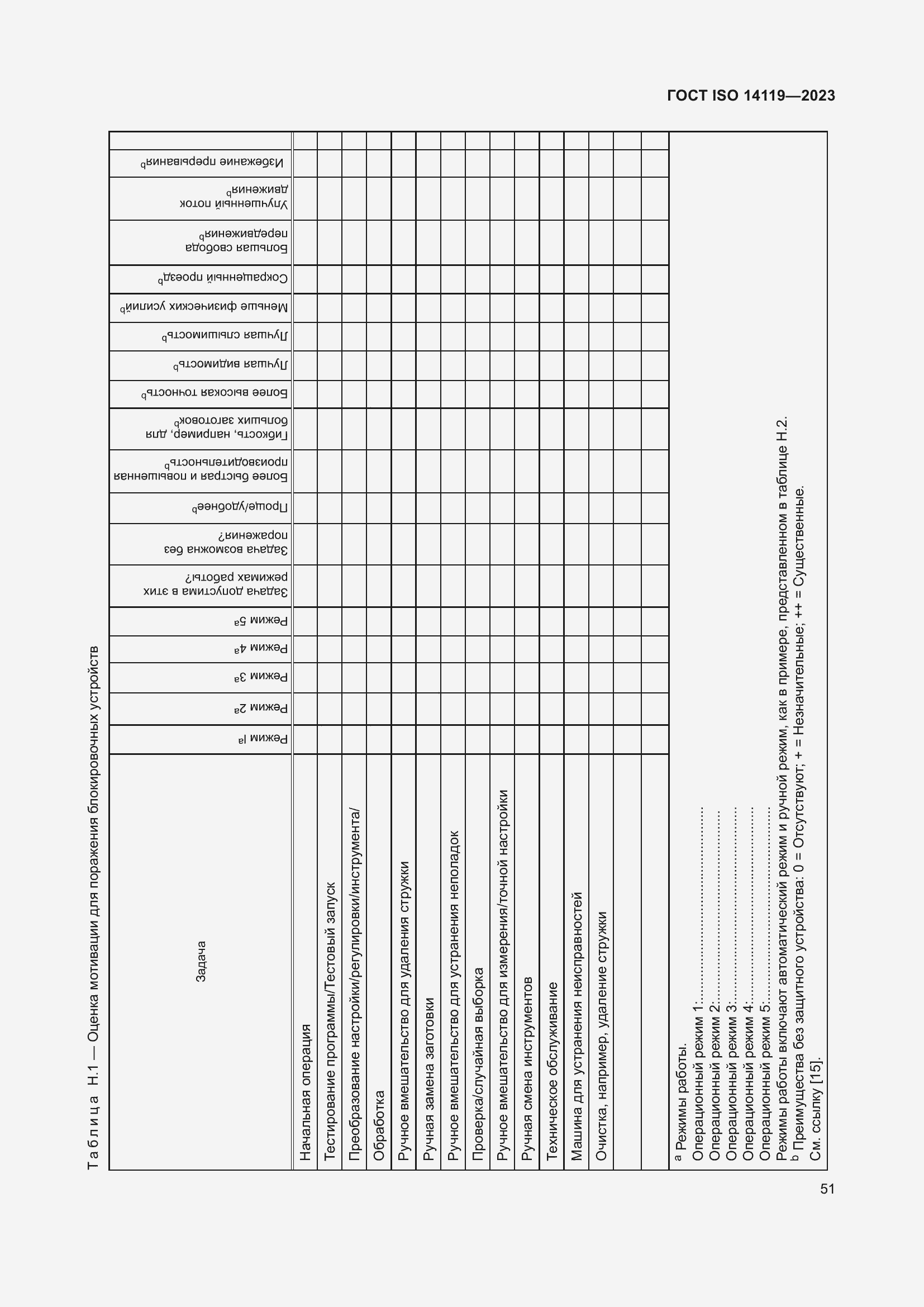 Страница 57 ГОСТ ISO 14119-2023