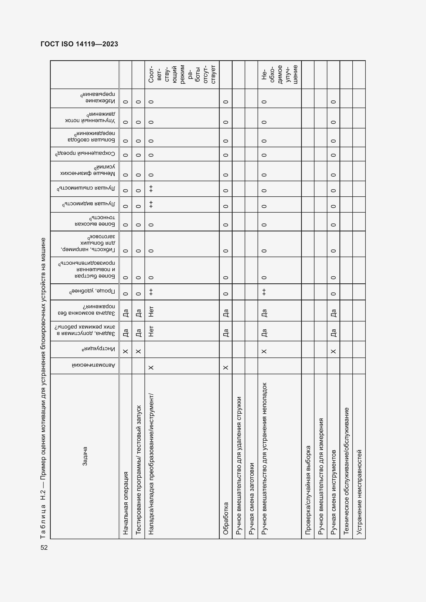 Страница 58 ГОСТ ISO 14119-2023