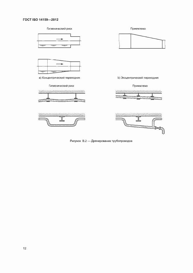 Страница 17 ГОСТ ISO 14159-2012