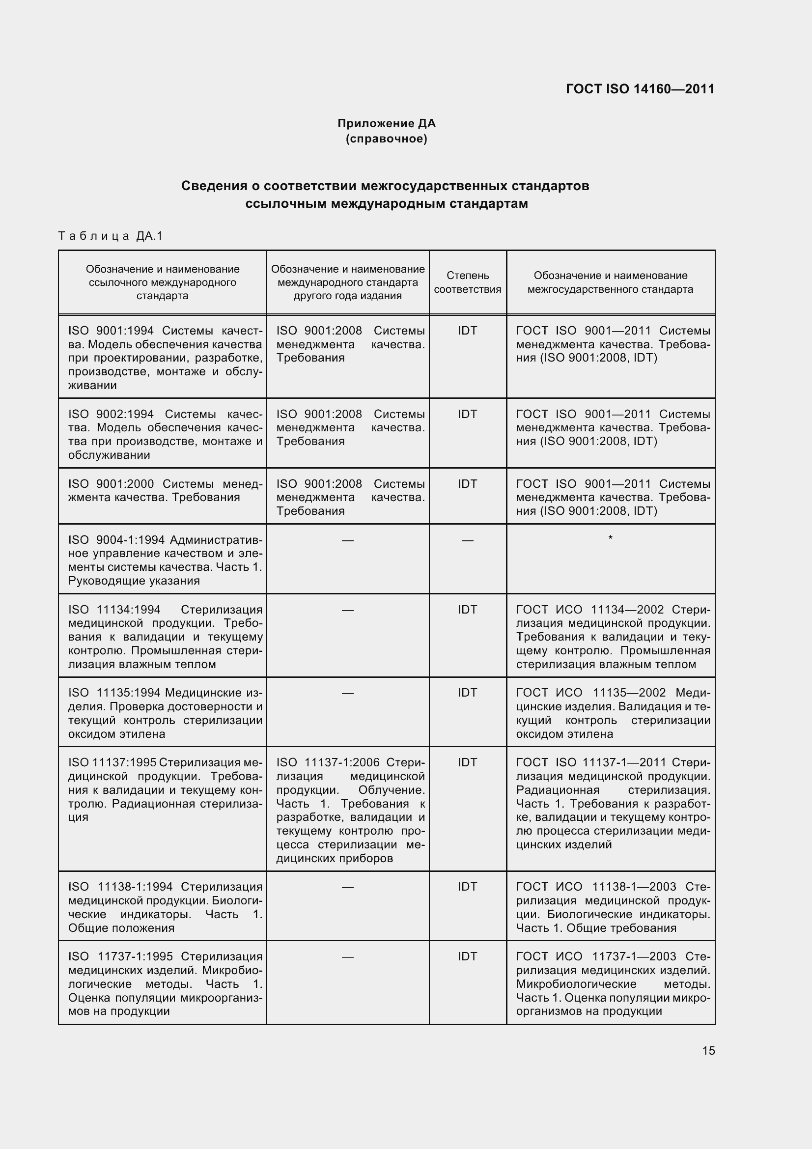 Страница 20 ГОСТ ISO 14160-2011