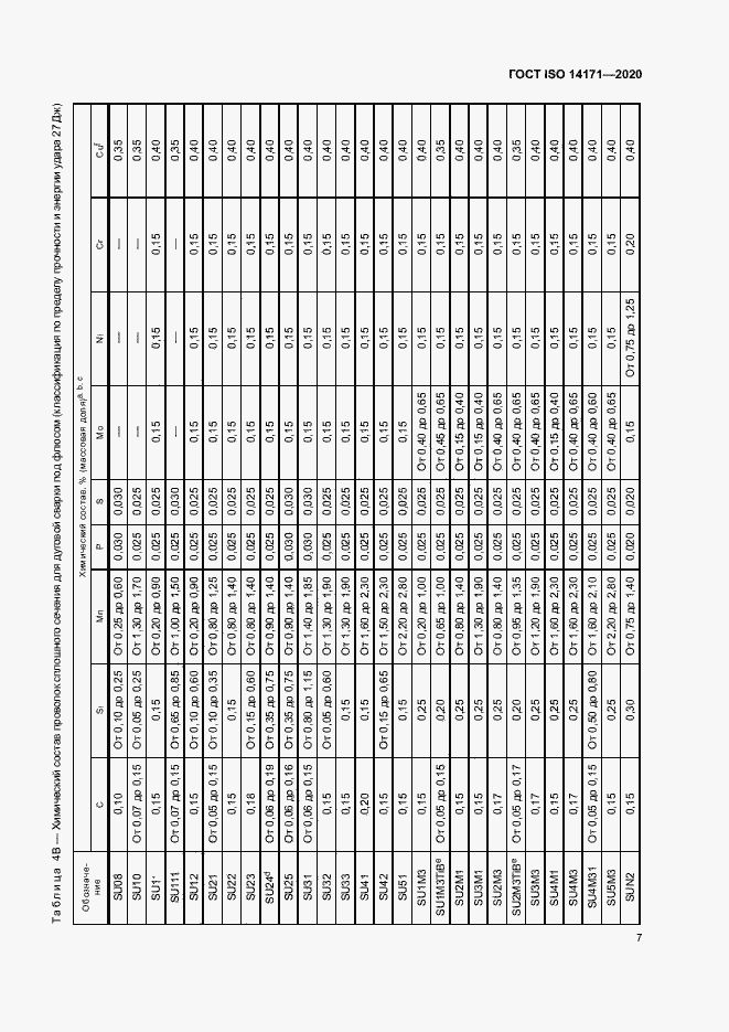 Страница 10 ГОСТ ISO 14171-2020