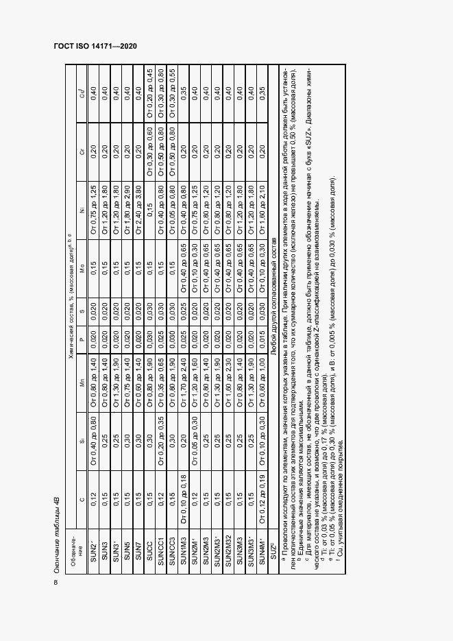 Страница 11 ГОСТ ISO 14171-2020
