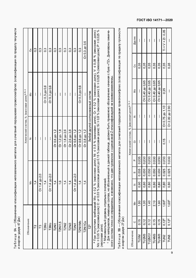 Страница 12 ГОСТ ISO 14171-2020