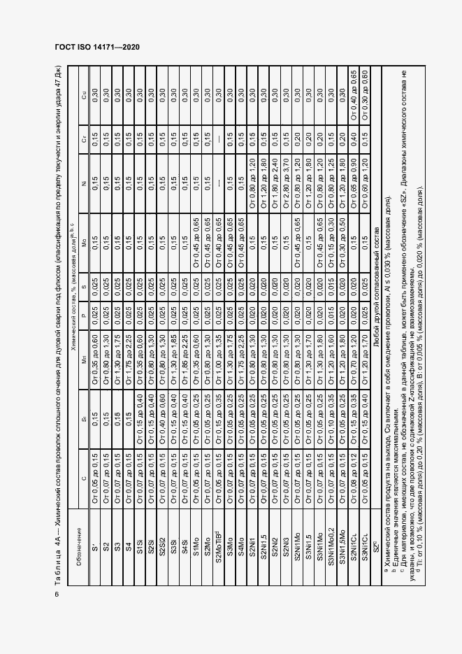 Страница 9 ГОСТ ISO 14171-2020