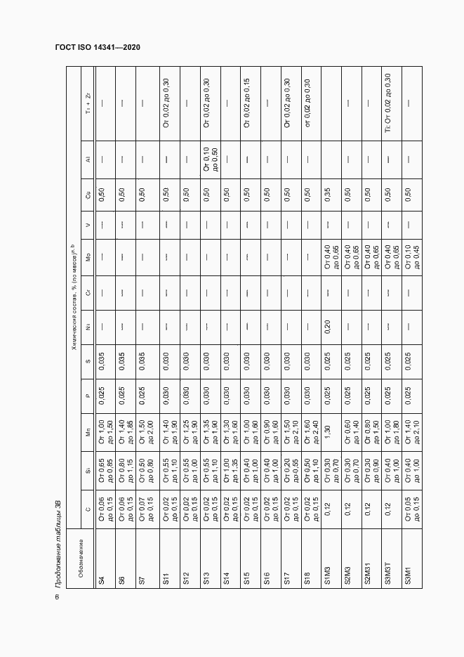 Страница 10 ГОСТ ISO 14341-2020