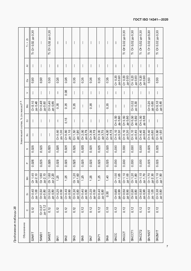 Страница 11 ГОСТ ISO 14341-2020