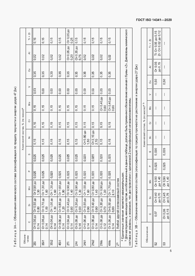 Страница 9 ГОСТ ISO 14341-2020