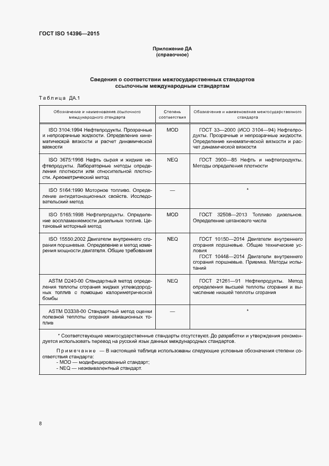 Страница 12 ГОСТ ISO 14396-2015