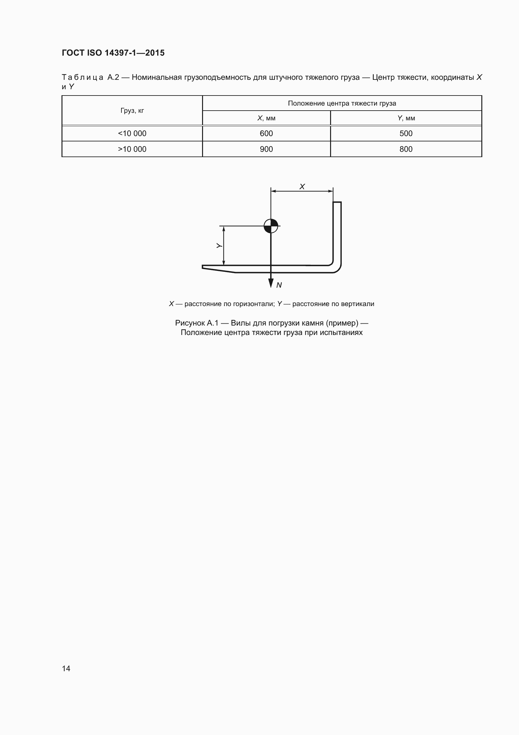 Страница 19 ГОСТ ISO 14397-1-2015