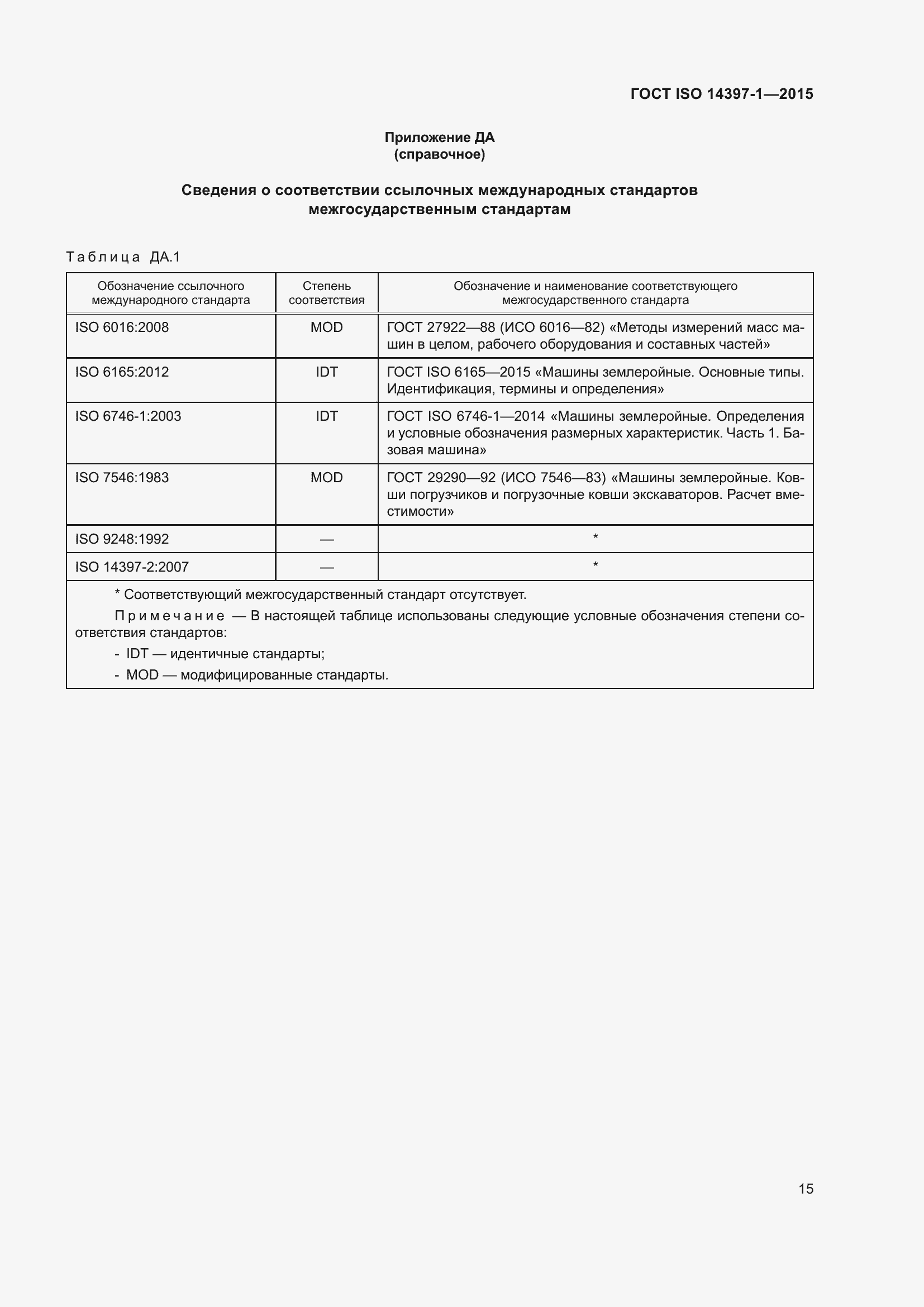 Страница 20 ГОСТ ISO 14397-1-2015