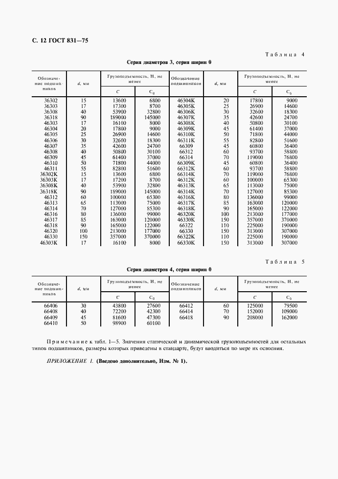 Страница 13 ГОСТ 831-75
