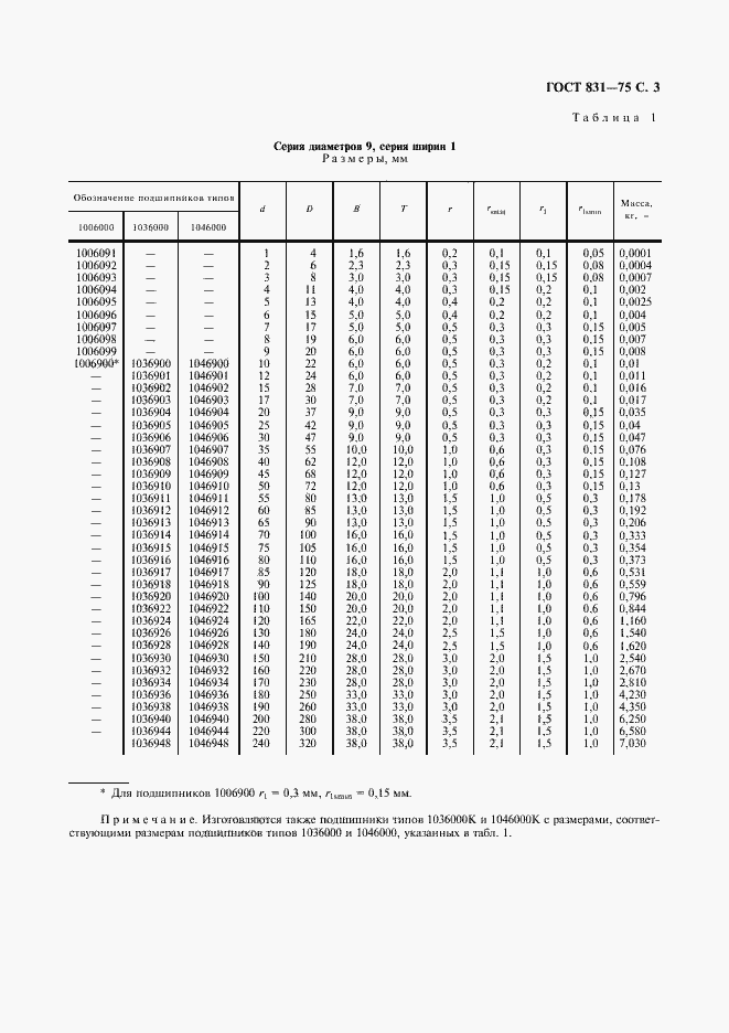 Страница 4 ГОСТ 831-75