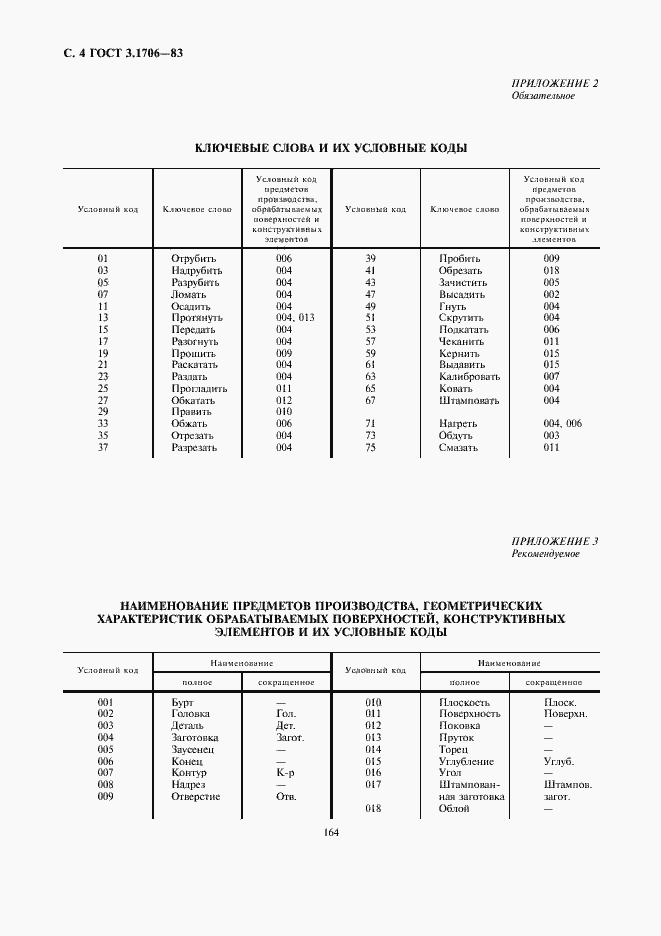 Страница 4 ГОСТ 3.1706-83