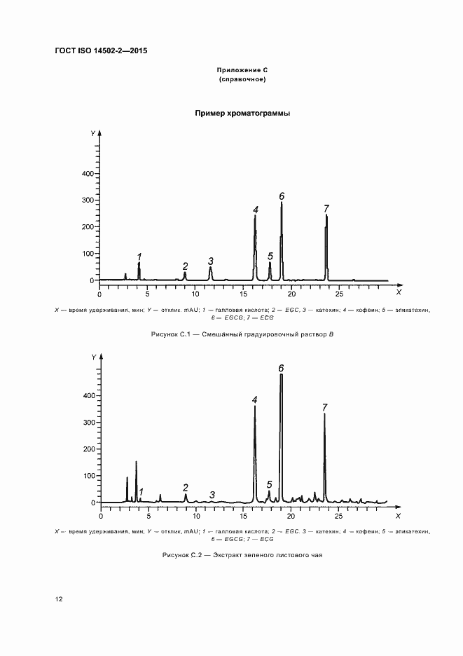 Страница 15 ГОСТ ISO 14502-2-2015