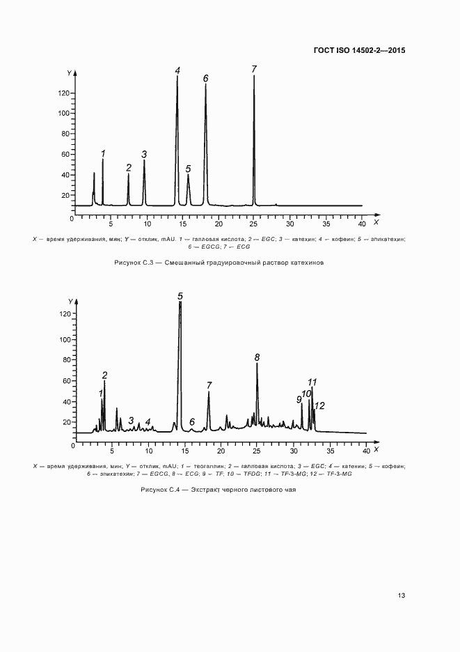 Страница 16 ГОСТ ISO 14502-2-2015