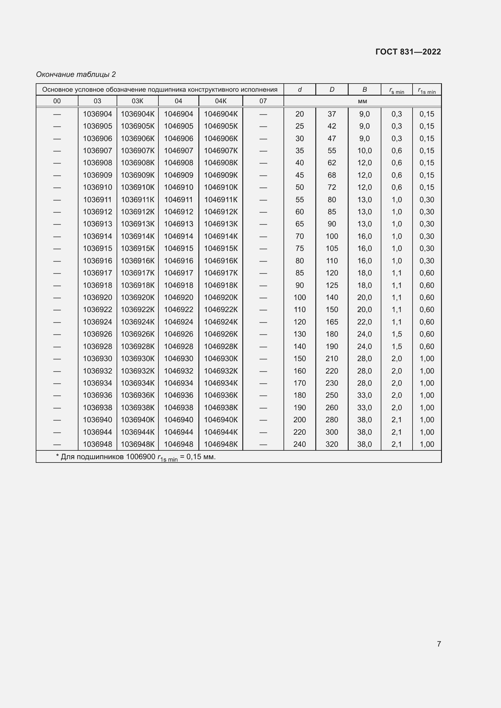 Страница 11 ГОСТ 831-2022