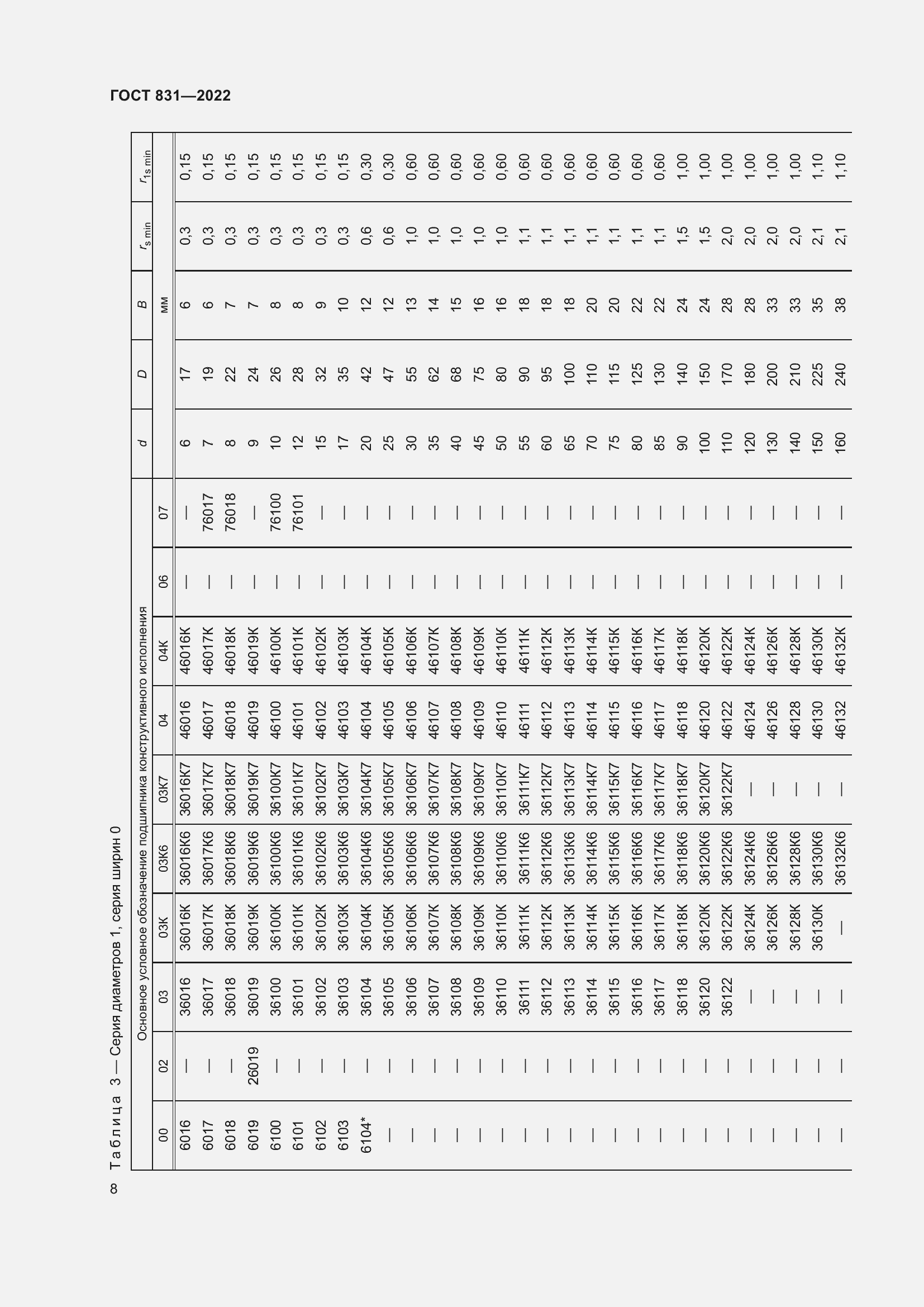 Страница 12 ГОСТ 831-2022