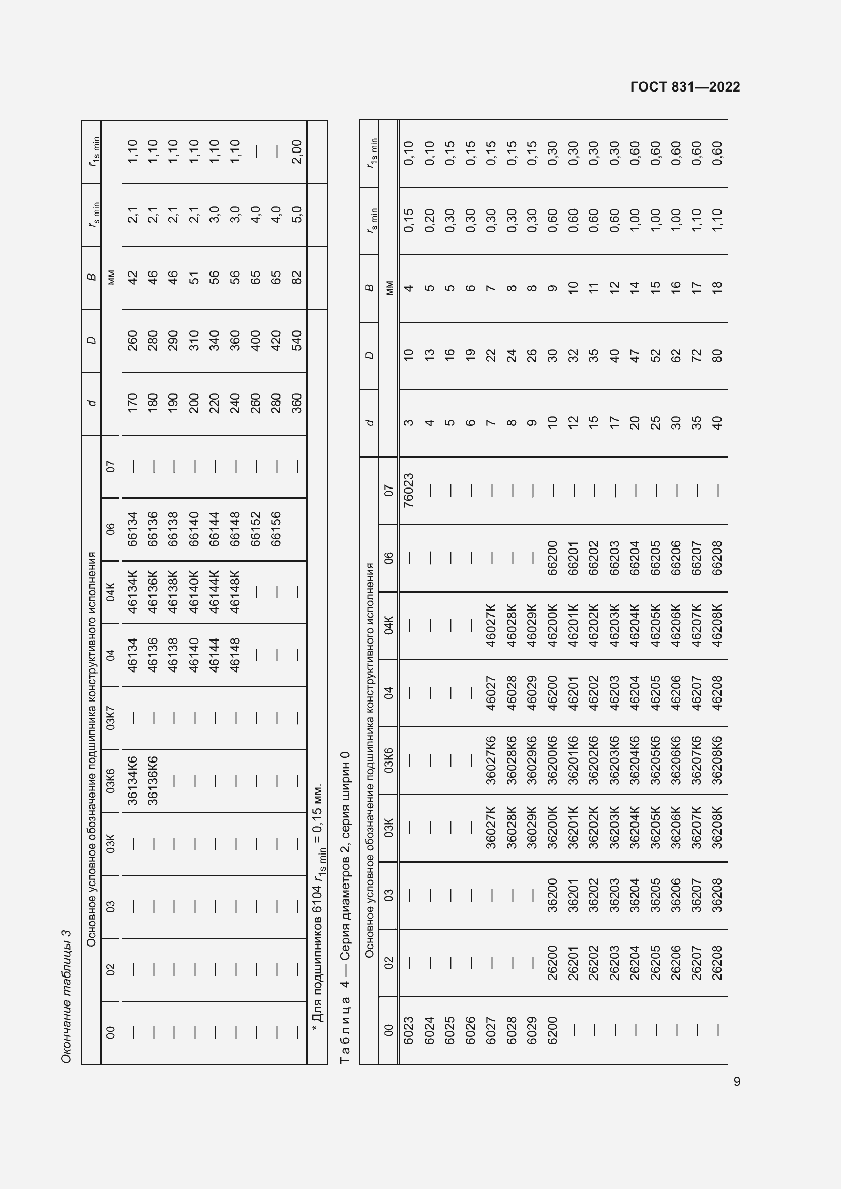 Страница 13 ГОСТ 831-2022