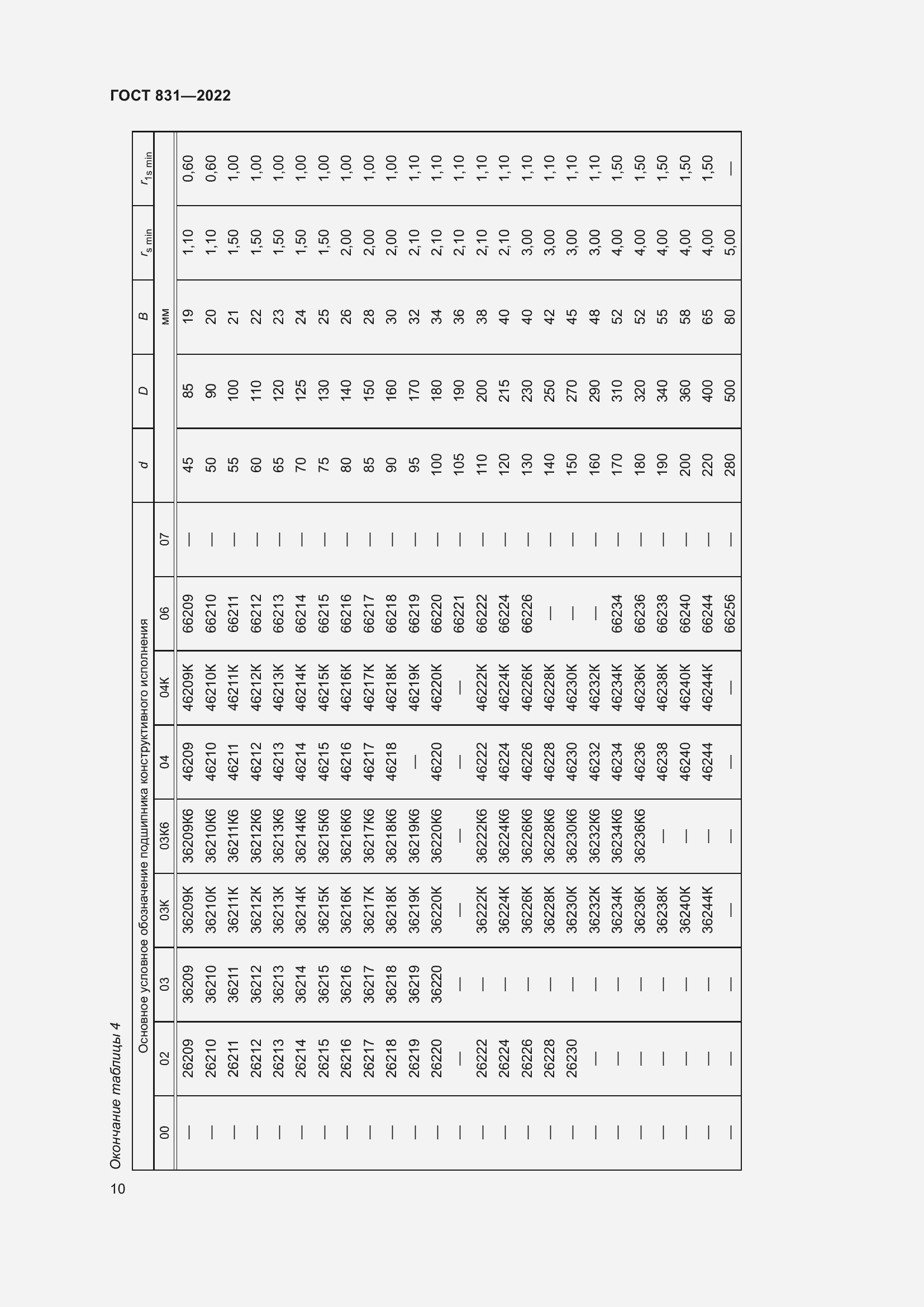 Страница 14 ГОСТ 831-2022