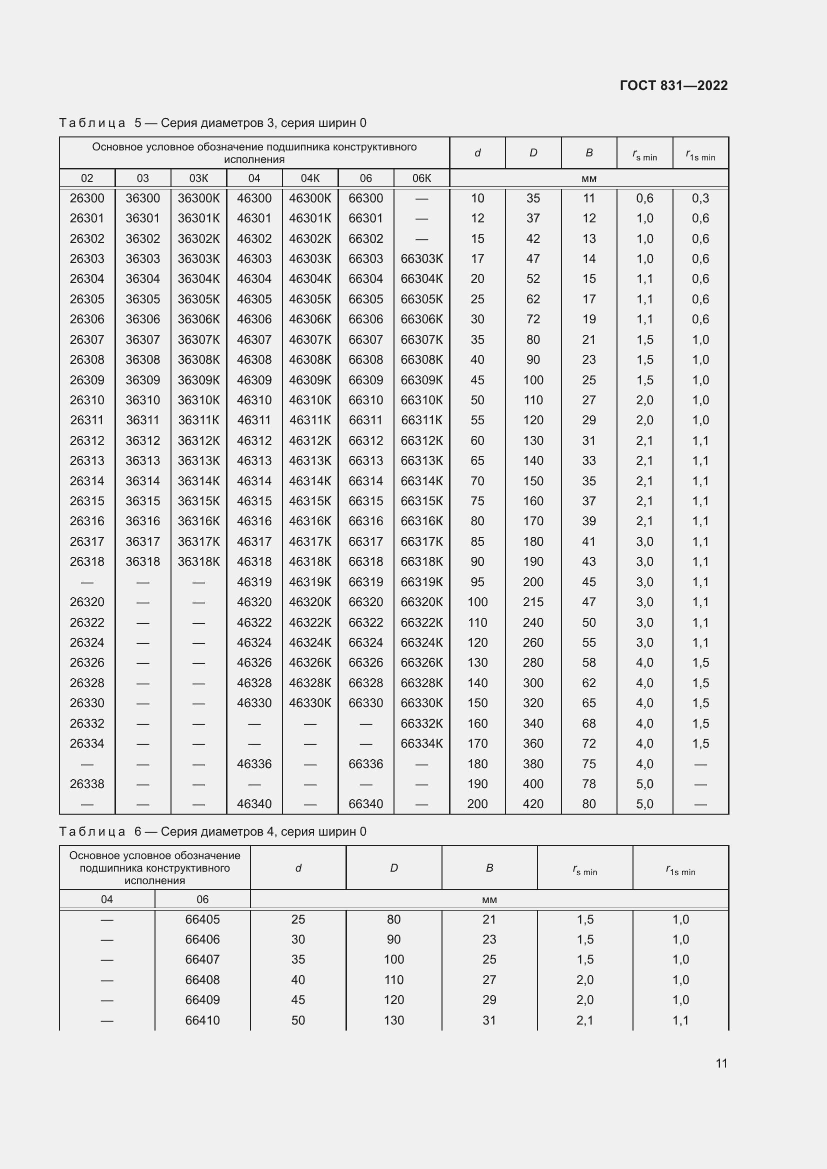 Страница 15 ГОСТ 831-2022