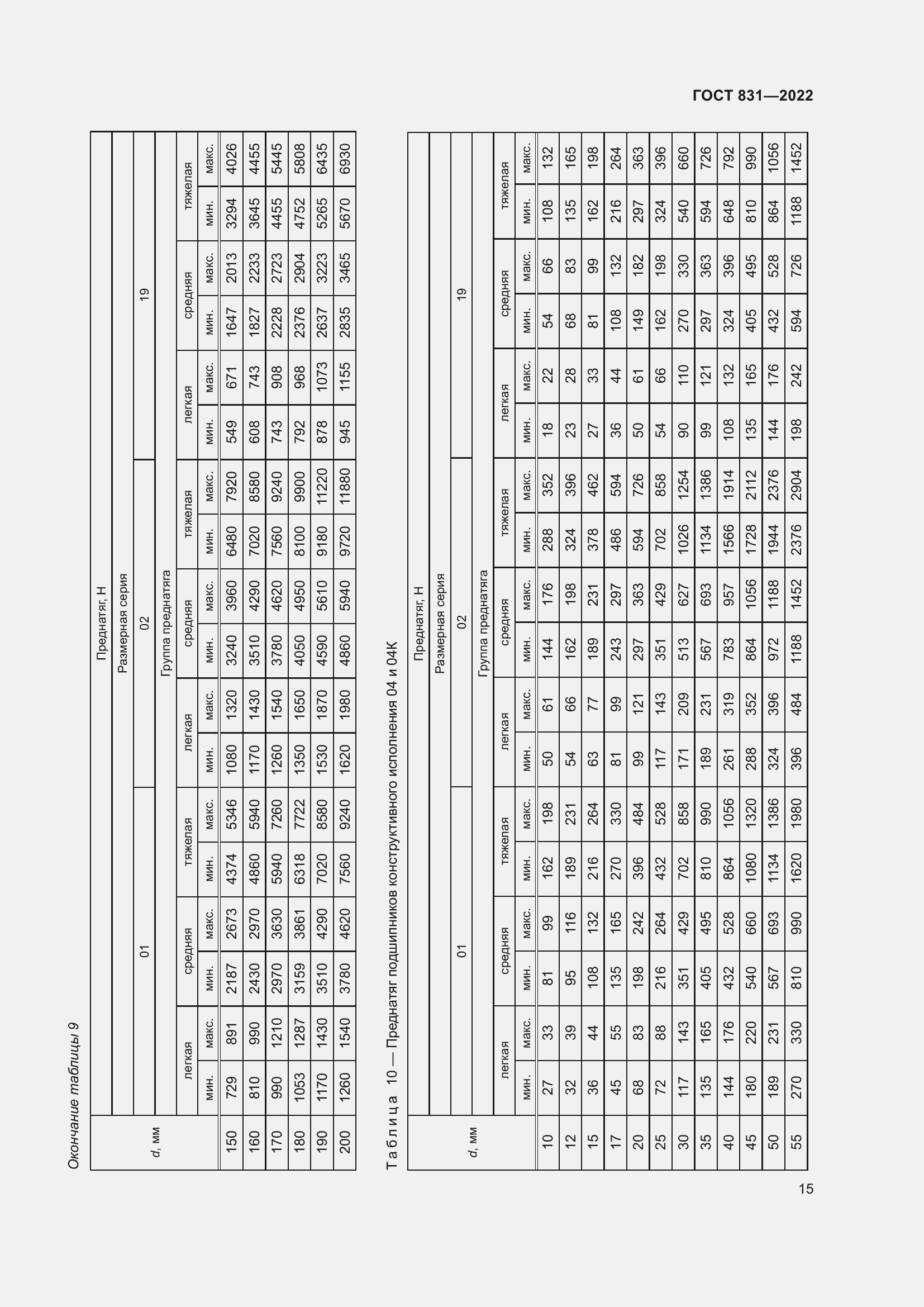 Страница 19 ГОСТ 831-2022