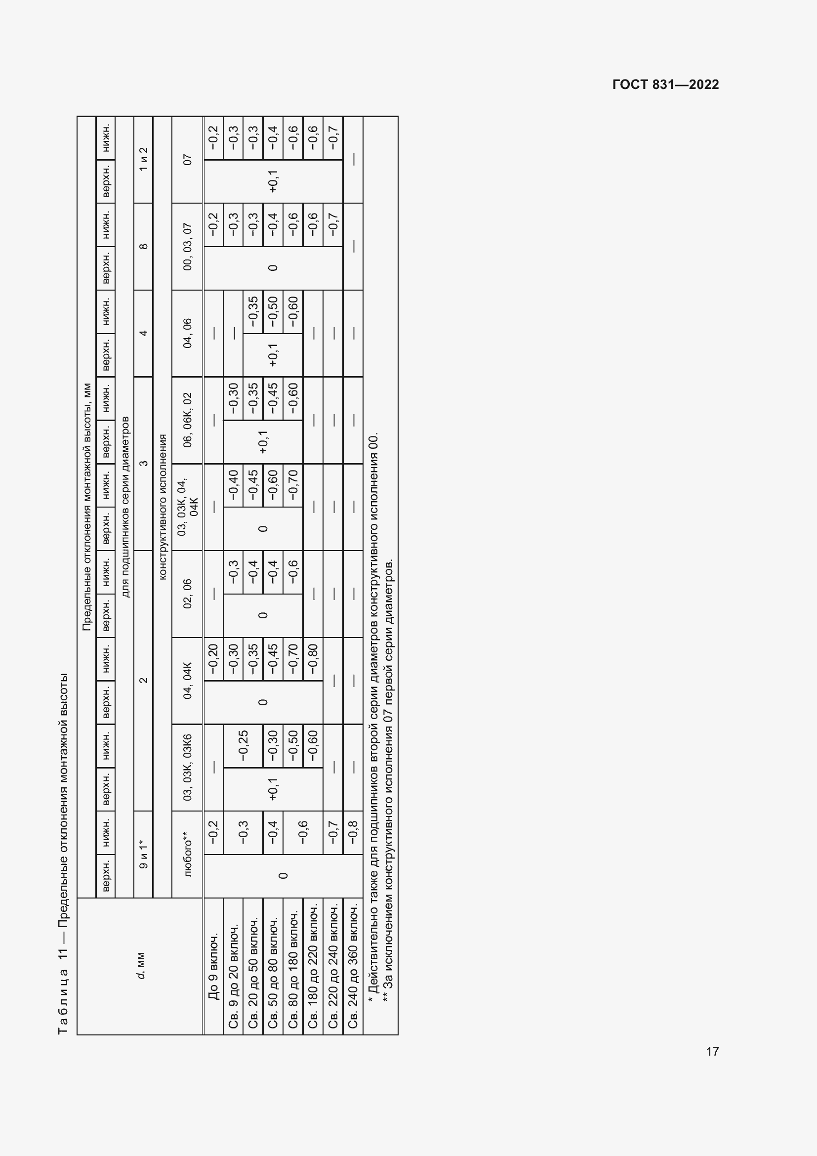 Страница 21 ГОСТ 831-2022