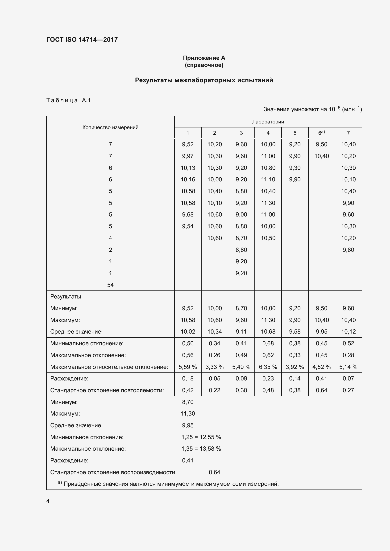 Страница 8 ГОСТ ISO 14714-2017