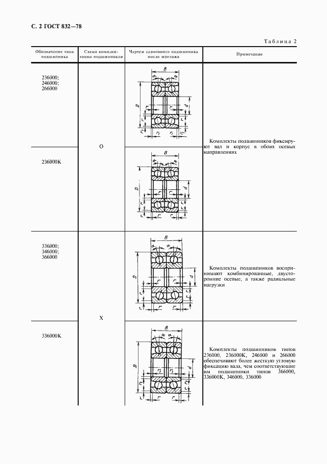 Страница 4 ГОСТ 832-78