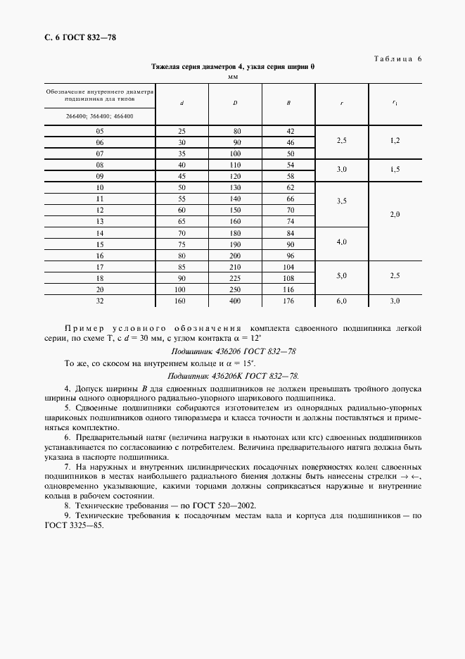 Страница 8 ГОСТ 832-78