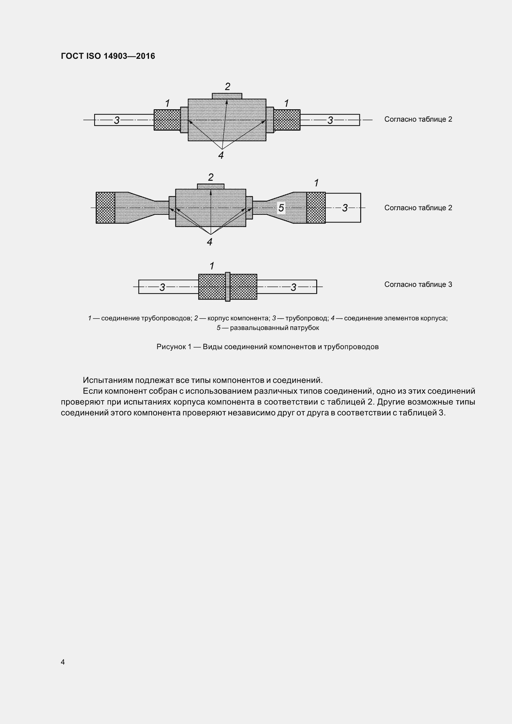 Страница 10 ГОСТ ISO 14903-2016