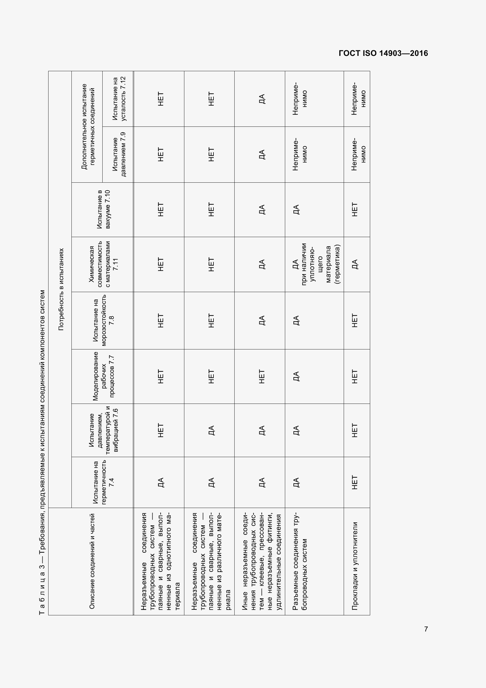Страница 13 ГОСТ ISO 14903-2016