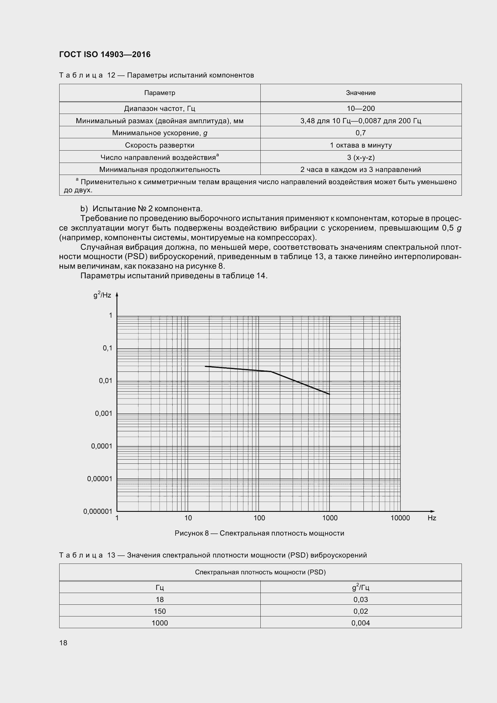 Страница 24 ГОСТ ISO 14903-2016