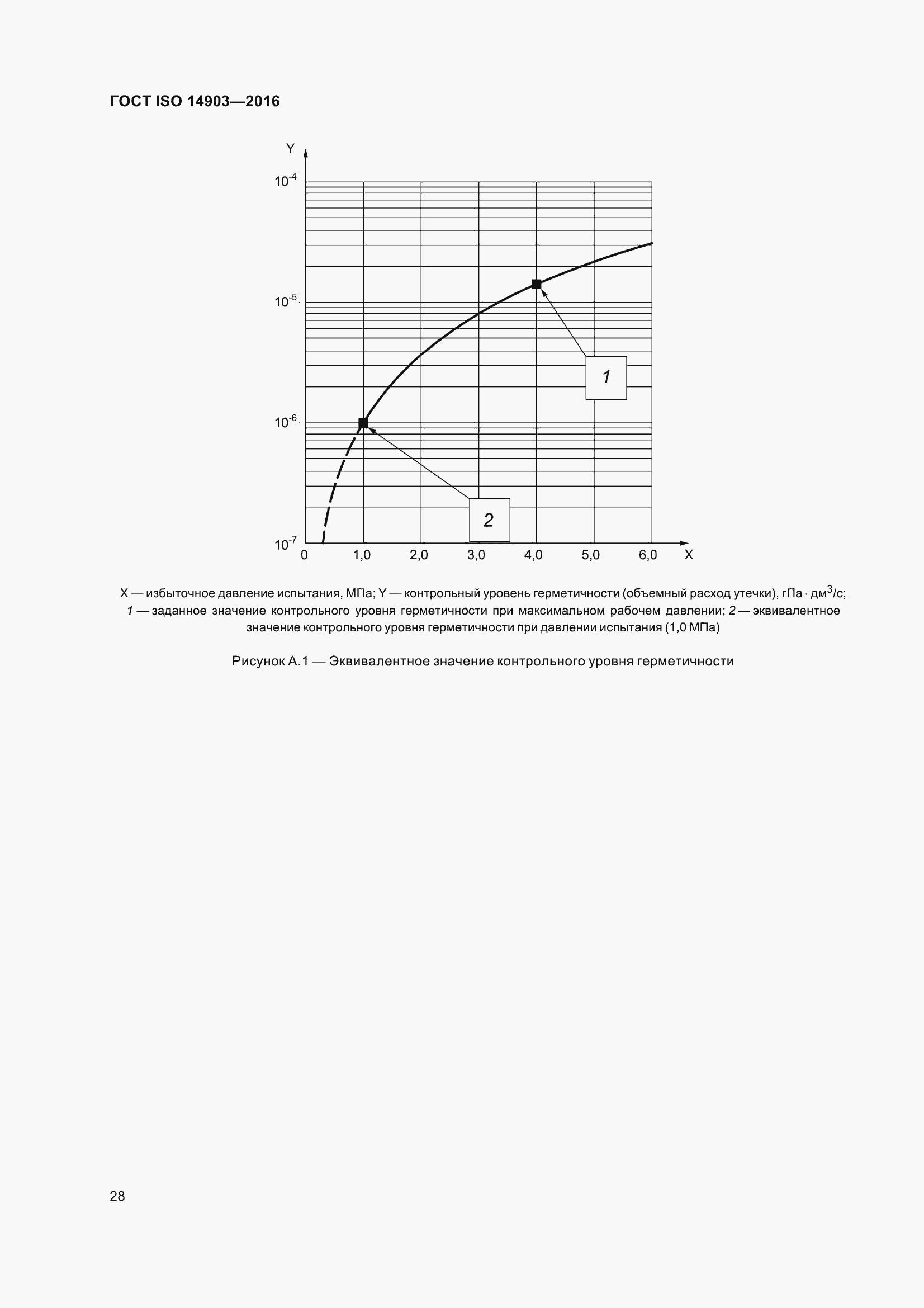 Страница 34 ГОСТ ISO 14903-2016