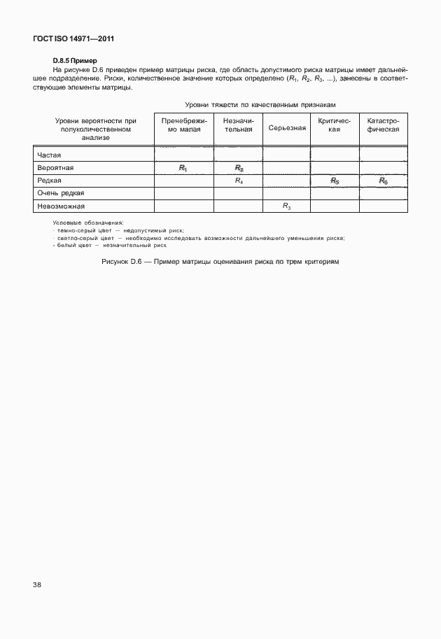 Страница 42 ГОСТ ISO 14971-2011