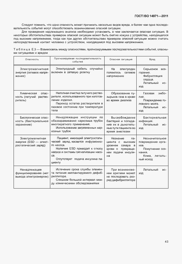 Страница 47 ГОСТ ISO 14971-2011