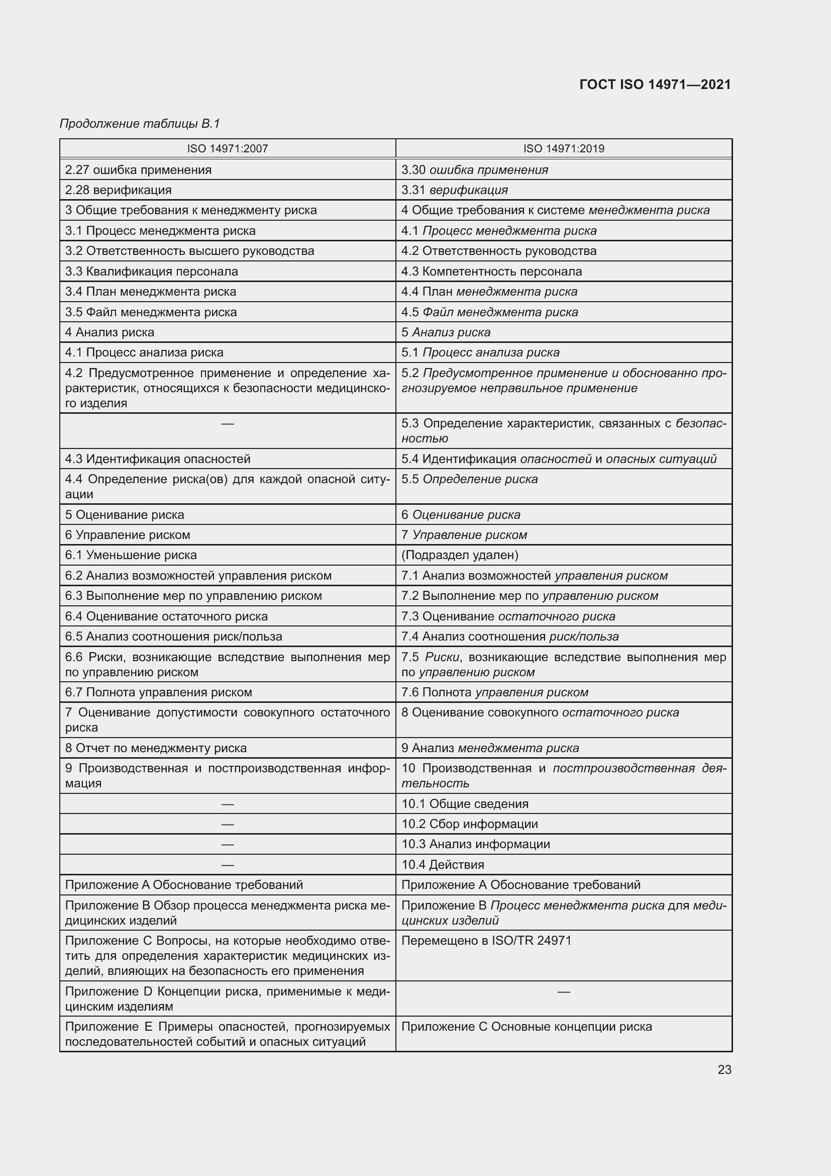 Страница 30 ГОСТ ISO 14971-2021