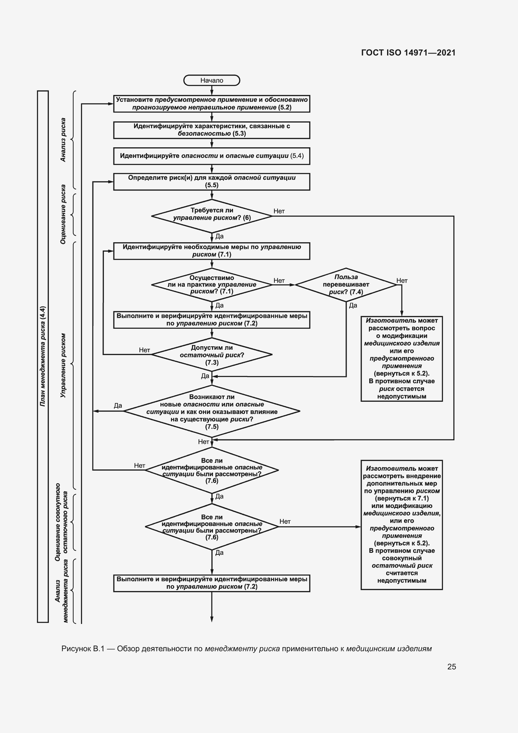 Страница 32 ГОСТ ISO 14971-2021