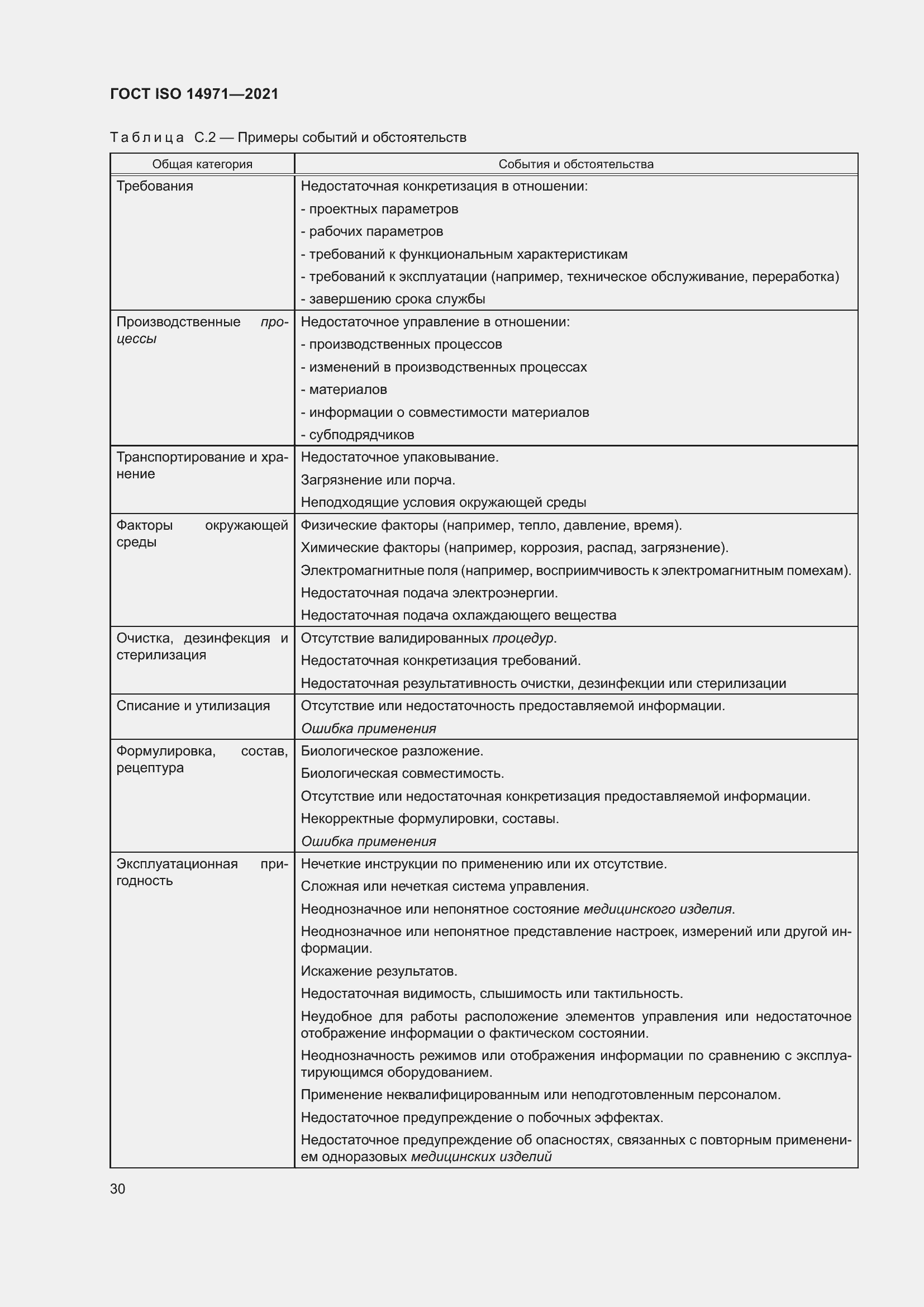 Страница 37 ГОСТ ISO 14971-2021