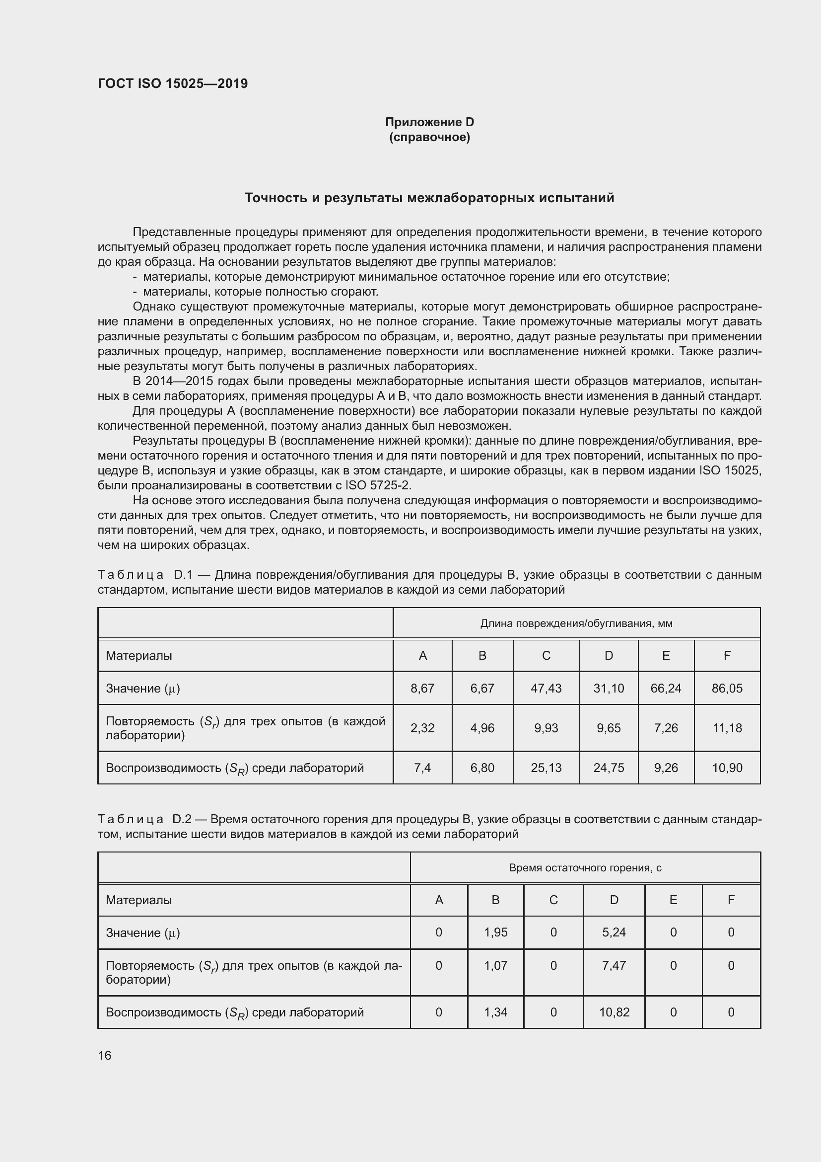 Страница 22 ГОСТ ISO 15025-2019