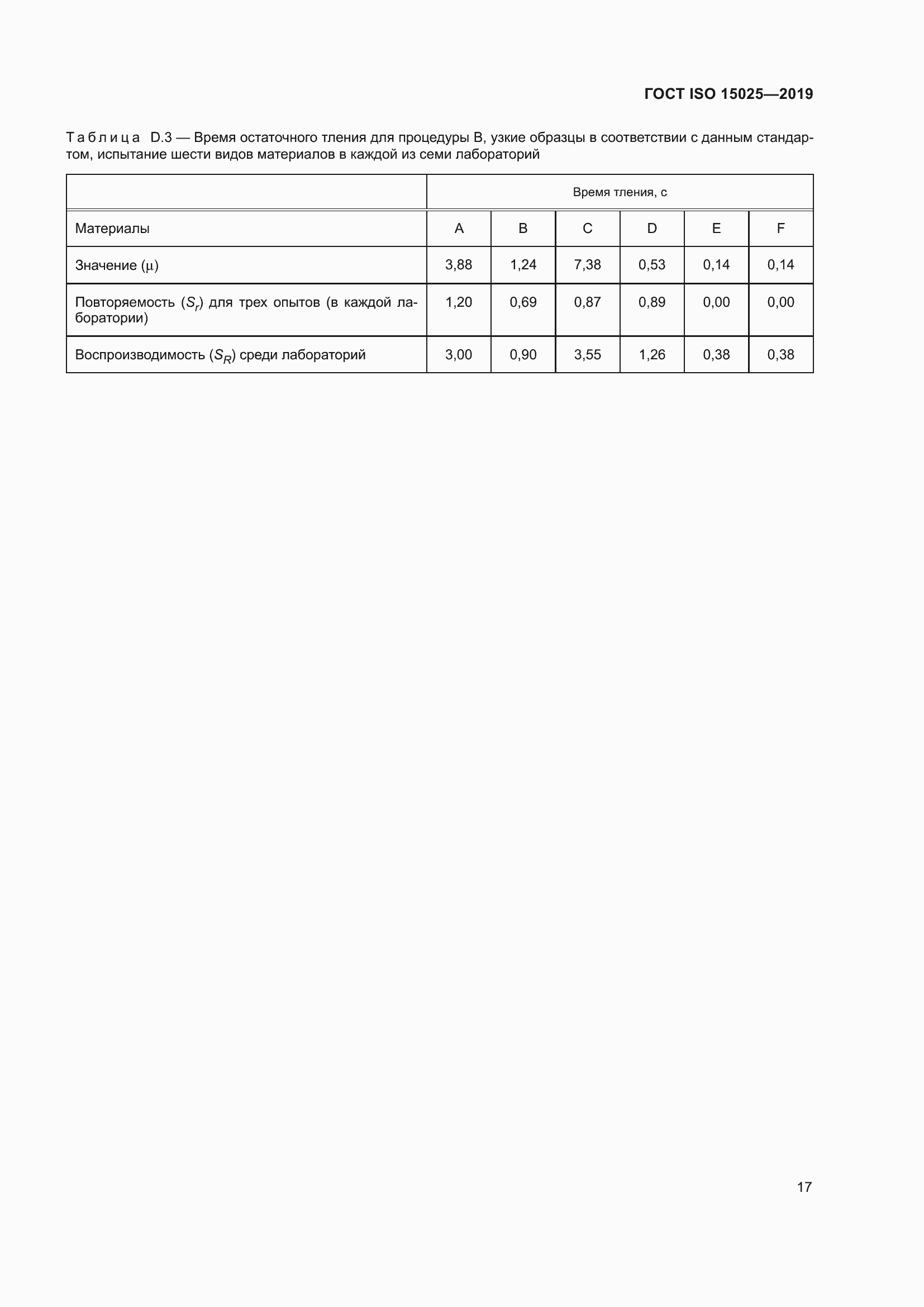 Страница 23 ГОСТ ISO 15025-2019