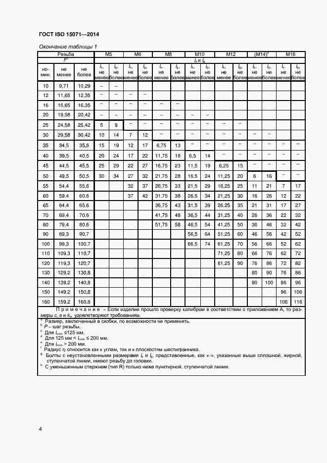 Страница 9 ГОСТ ISO 15071-2014