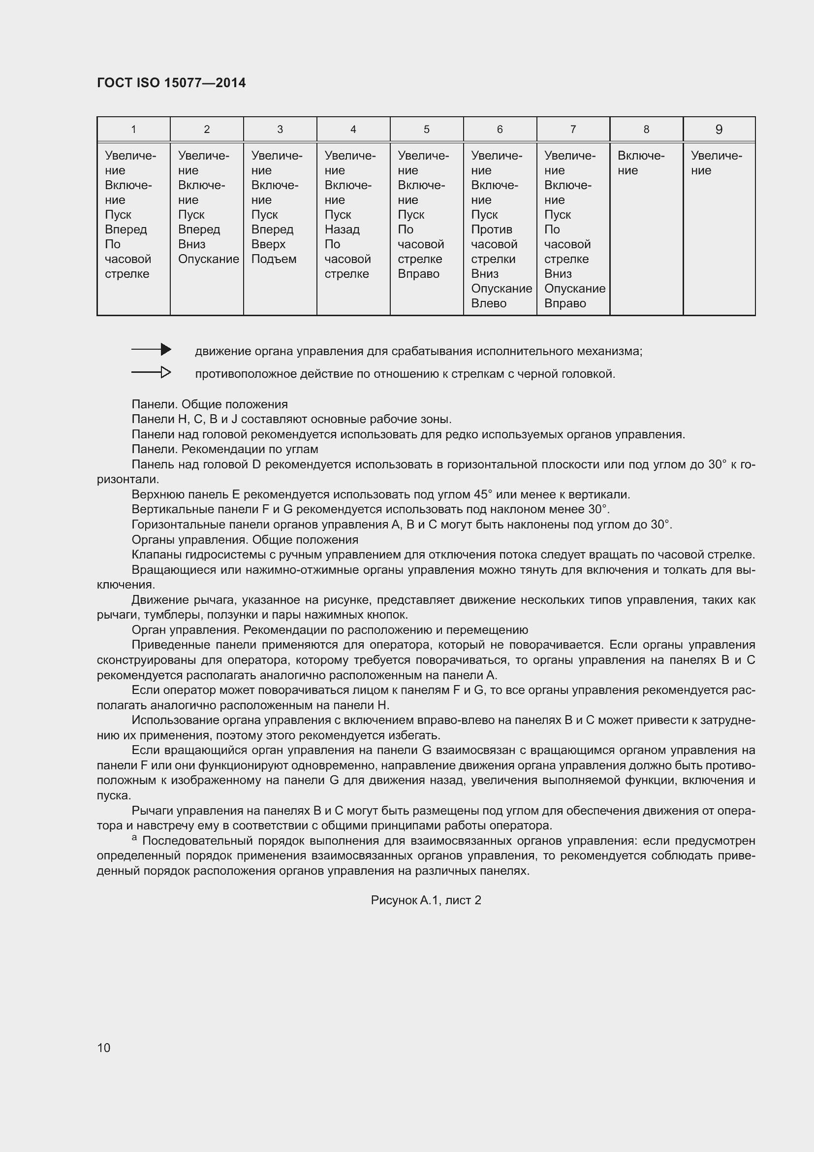 Страница 14 ГОСТ ISO 15077-2014