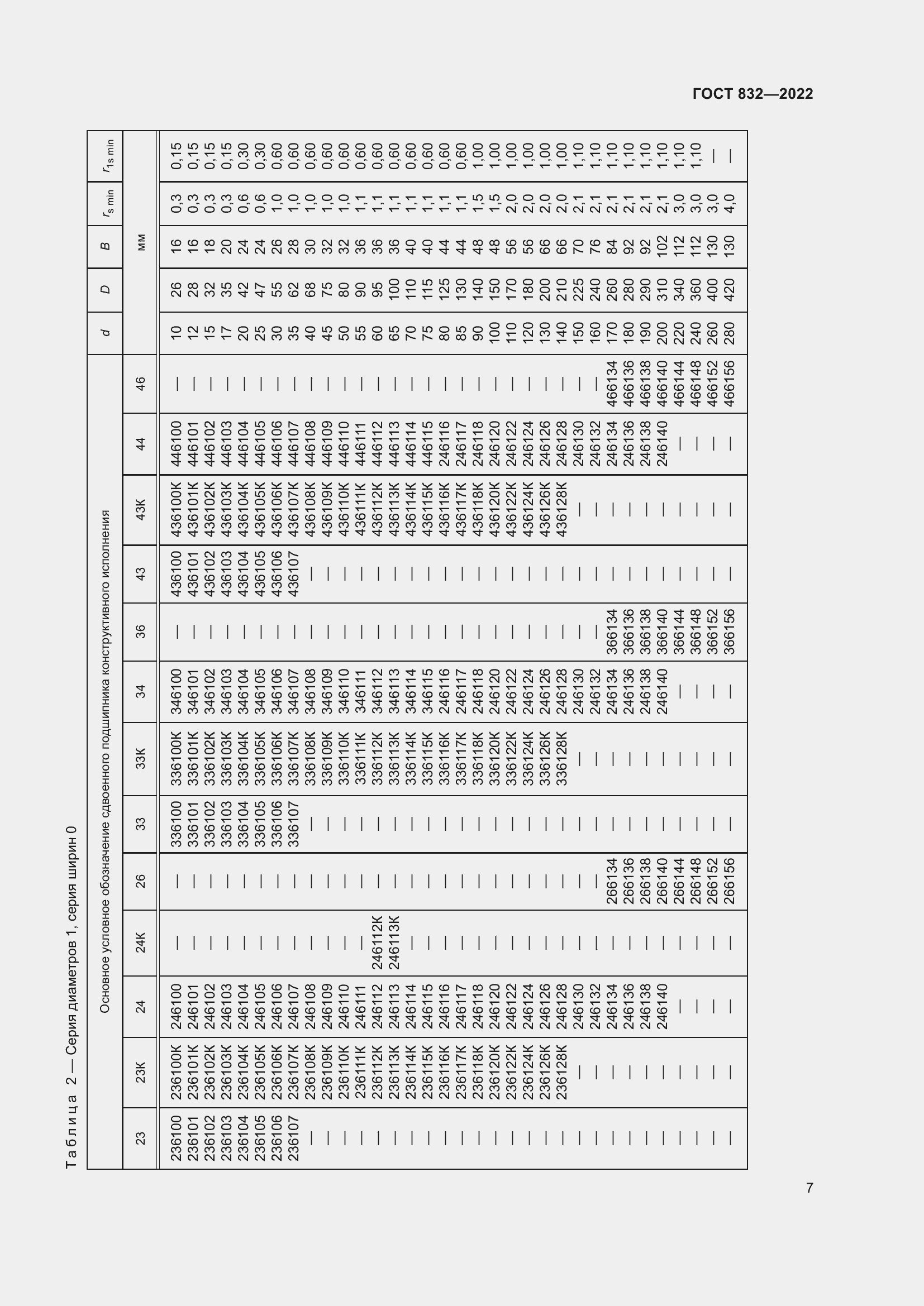 Страница 11 ГОСТ 832-2022