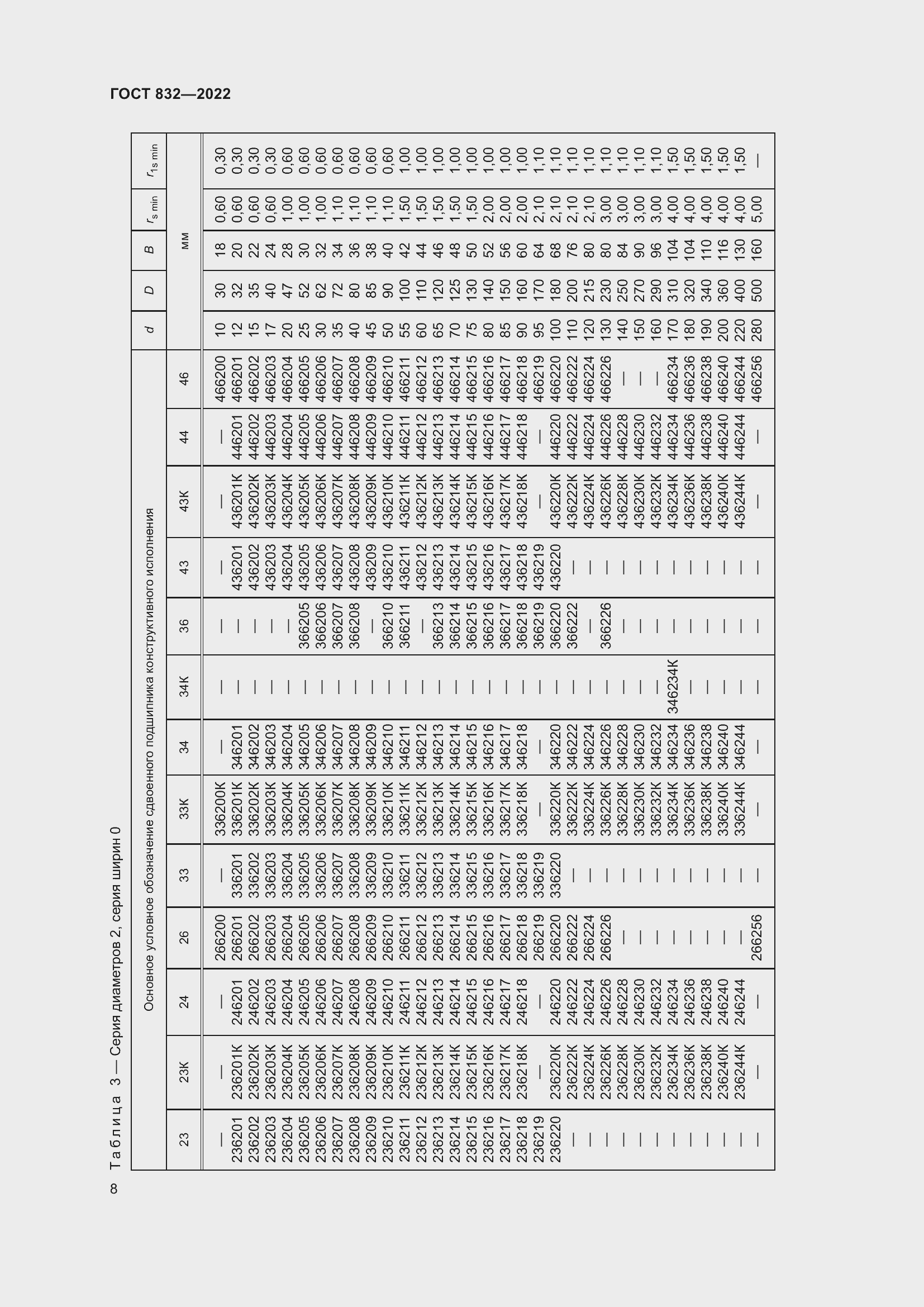 Страница 12 ГОСТ 832-2022