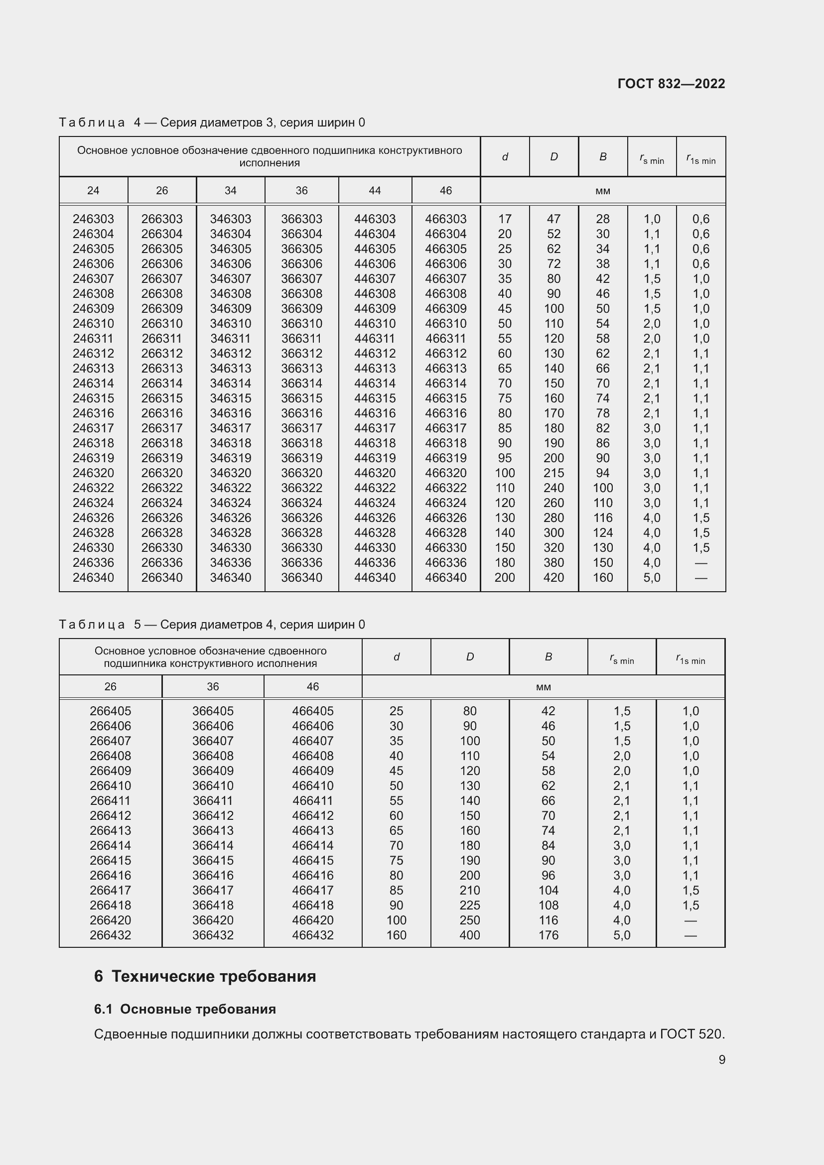 Страница 13 ГОСТ 832-2022